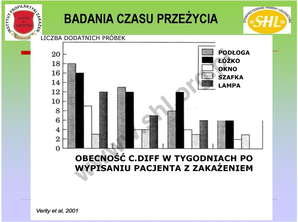 SZAFKA LAMPA OBECNOŚĆ C.