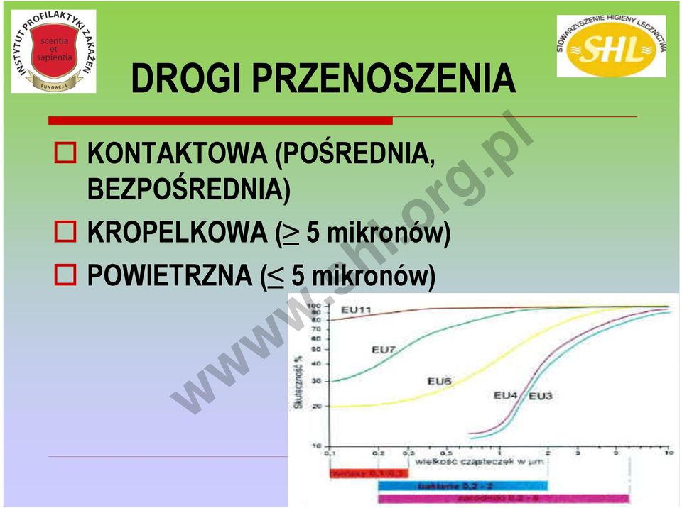 BEZPOŚREDNIA) KROPELKOWA (