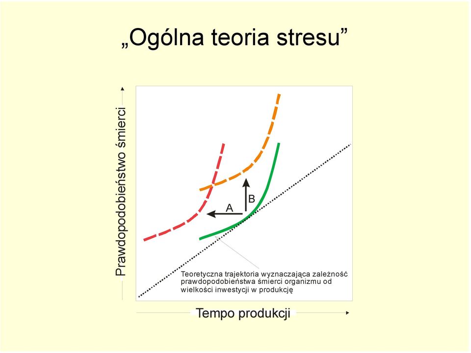 wyznaczająca zależność prawdopodobieństwa