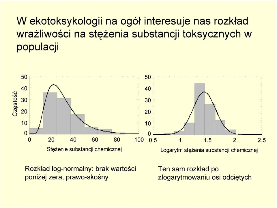 chemicznej 1.5 1 1.5 2 2.