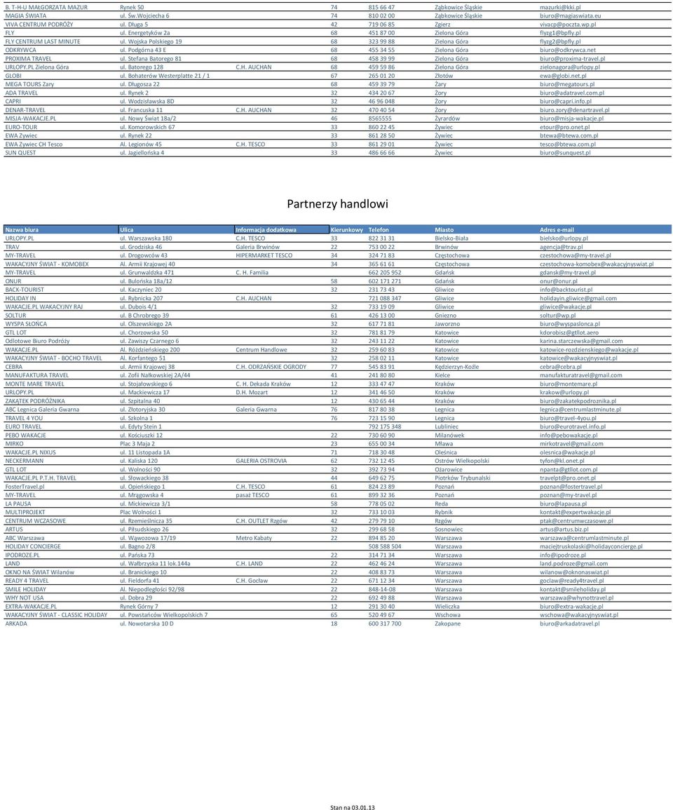 pl ODKRYWCA ul. Podgórna 43 E 68 455 34 55 Zielona Góra biuro@odkrywca.net PROXIMA TRAVEL ul. Stefana Batorego 81 68 458 39 99 Zielona Góra biuro@proxima-travel.pl URLOPY.PL Zielona Góra ul.