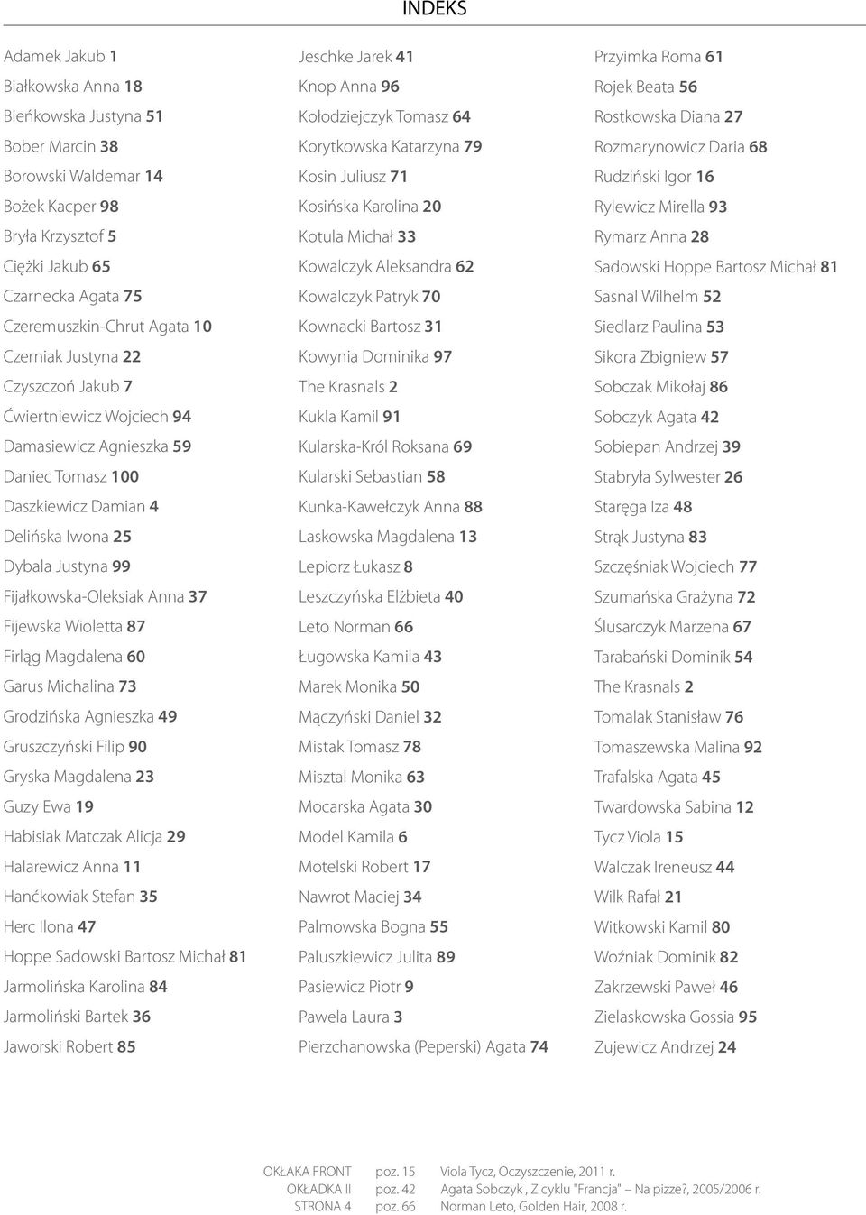 Wioletta 87 Firląg Magdalena 60 Garus Michalina 73 Grodzińska Agnieszka 49 Gruszczyński Filip 90 Gryska Magdalena 23 Guzy Ewa 19 Habisiak Matczak Alicja 29 Halarewicz Anna 11 Hanćkowiak Stefan 35