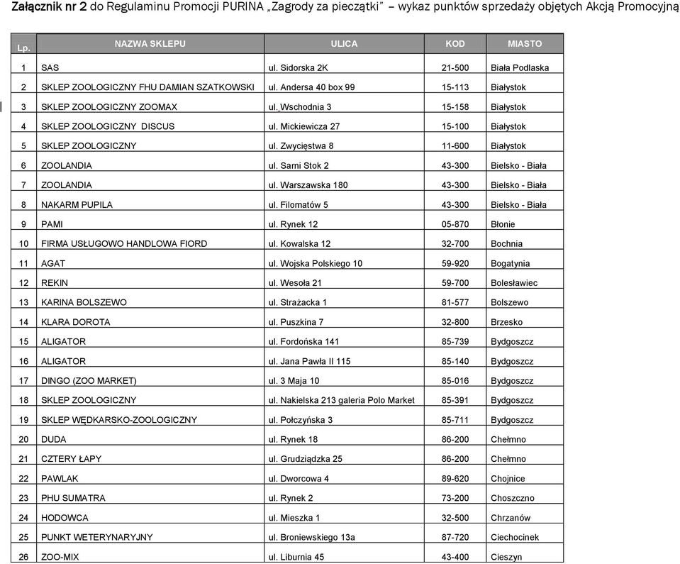 Wschodnia 3 15-158 Białystok 4 SKLEP ZOOLOGICZNY DISCUS ul. Mickiewicza 27 15-100 Białystok 5 SKLEP ZOOLOGICZNY ul. Zwycięstwa 8 11-600 Białystok 6 ZOOLANDIA ul.