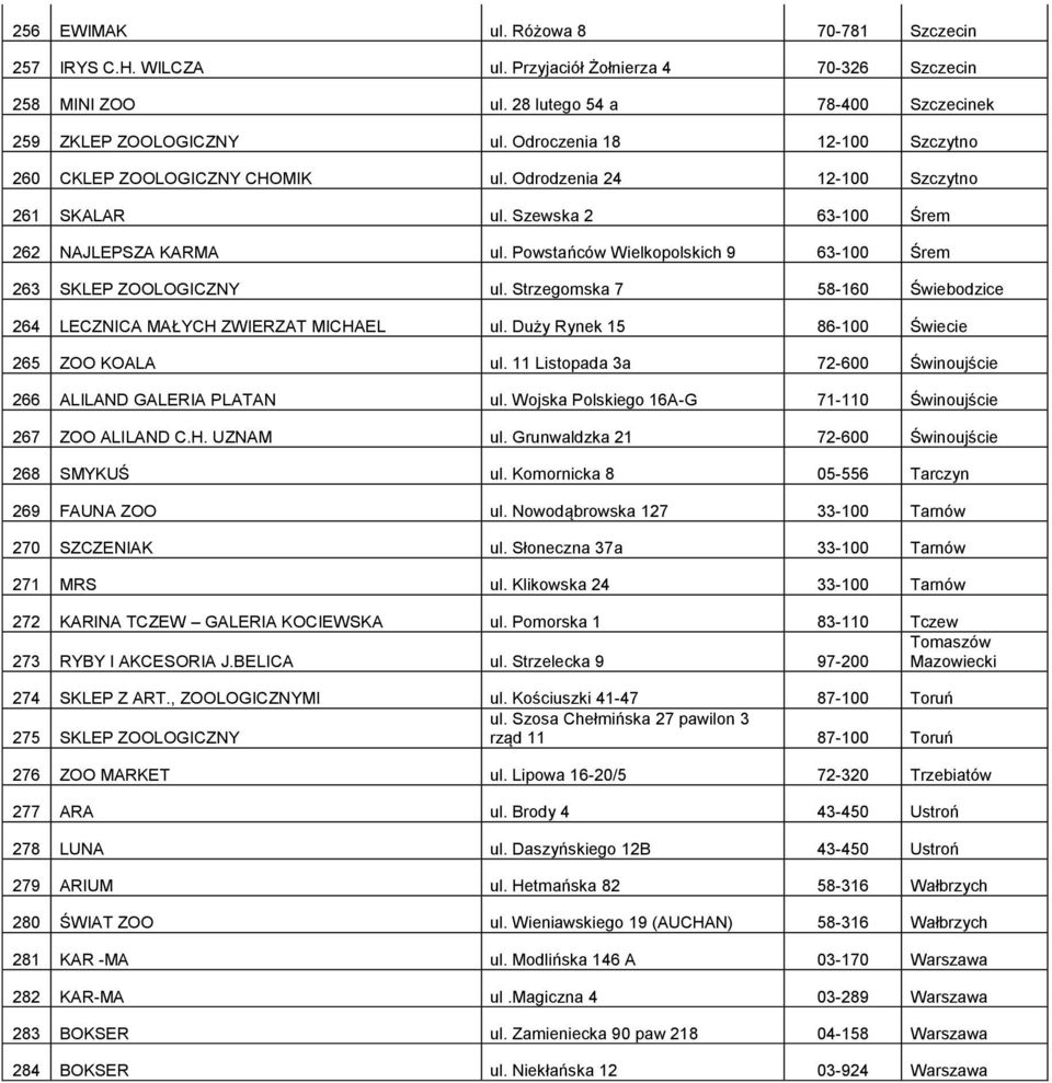 Powstańców ch 9 63-100 Śrem 263 SKLEP ZOOLOGICZNY ul. Strzegomska 7 58-160 Świebodzice 264 LECZNICA MAŁYCH ZWIERZAT MICHAEL ul. Duży Rynek 15 86-100 Świecie 265 ZOO KOALA ul.