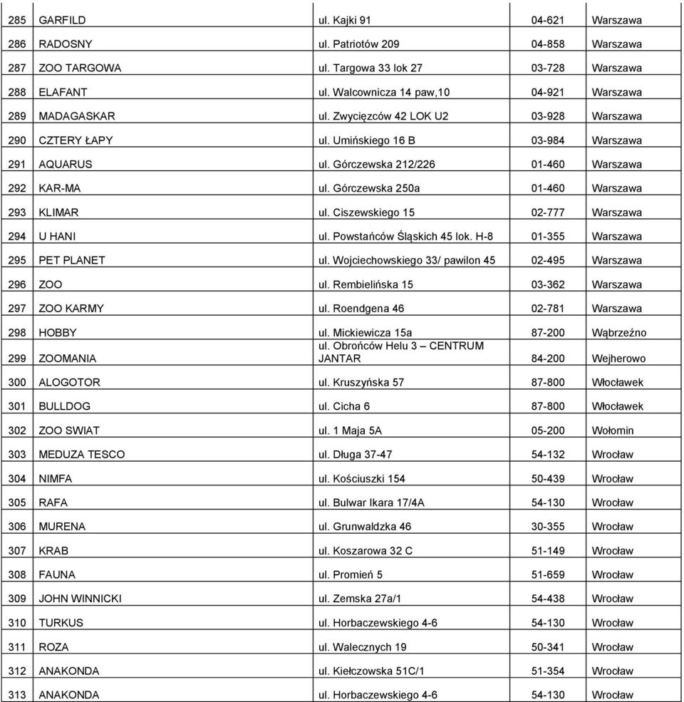 Górczewska 212/226 01-460 Warszawa 292 KAR-MA ul. Górczewska 250a 01-460 Warszawa 293 KLIMAR ul. Ciszewskiego 15 02-777 Warszawa 294 U HANI ul. Powstańców Śląskich 45 lok.