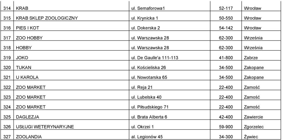 Kościeliska 26 34-500 Zakopane 321 U KAROLA ul. Nowotarska 65 34-500 Zakopane 322 ZOO MARKET ul. Reja 21 22-400 Zamość 323 ZOO MARKET ul.