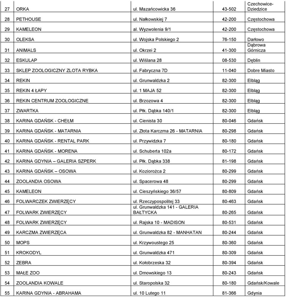 Fabryczna 7D 11-040 Dobre Miasto 34 REKIN ul. Grunwaldzka 2 82-300 Elbląg 35 REKIN 4 ŁAPY ul. 1 MAJA 52 82-300 Elbląg 36 REKIN CENTRUM ZOOLOGICZNE ul. Brzozowa 4 82-300 Elbląg 37 ZWARTKA ul. Płk.