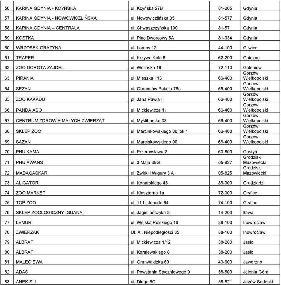 Wolińska 19 72-110 Goleniów 63 PIRANIA ul. Mieszka I 13 66-400 64 SEZAN ul. Obrońców Pokoju 76c 66-400 65 ZOO KAKADU pl. Jana Pawła II 66-400 66 PANDA ASO ul.