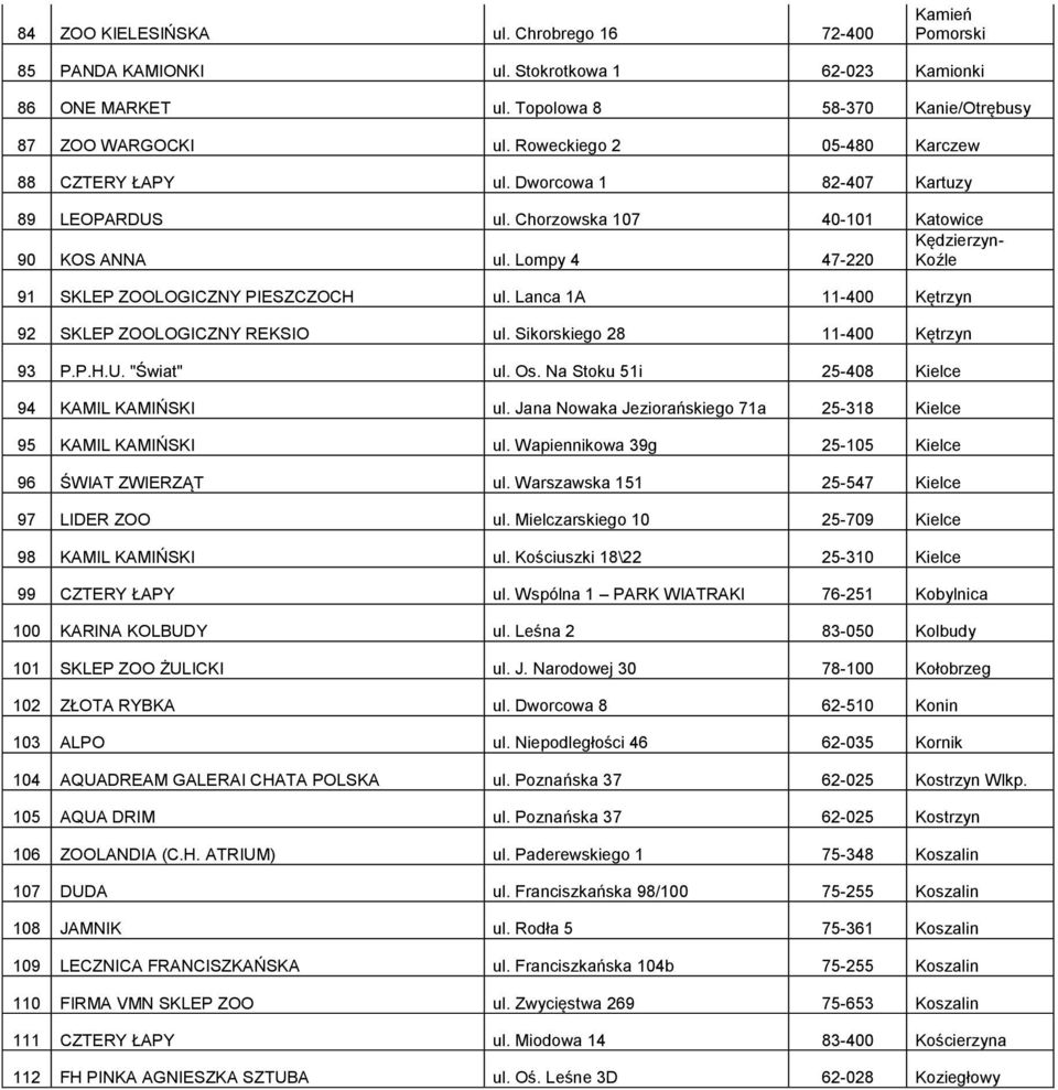 Lompy 4 47-220 Koźle 91 SKLEP ZOOLOGICZNY PIESZCZOCH ul. Lanca 1A 11-400 Kętrzyn 92 SKLEP ZOOLOGICZNY REKSIO ul. Sikorskiego 28 11-400 Kętrzyn 93 P.P.H.U. "Świat" ul. Os.