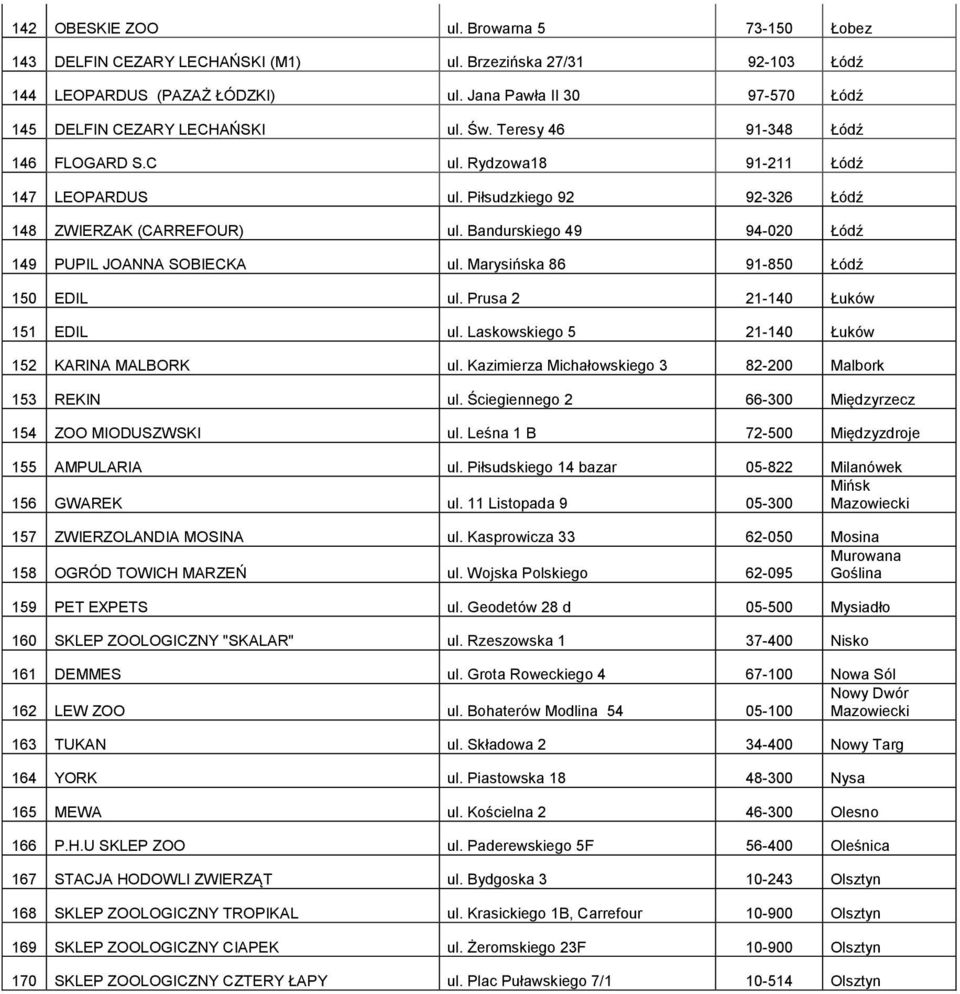 Piłsudzkiego 92 92-326 Łódź 148 ZWIERZAK (CARREFOUR) ul. Bandurskiego 49 94-020 Łódź 149 PUPIL JOANNA SOBIECKA ul. Marysińska 86 91-850 Łódź 150 EDIL ul. Prusa 2 21-140 Łuków 151 EDIL ul.