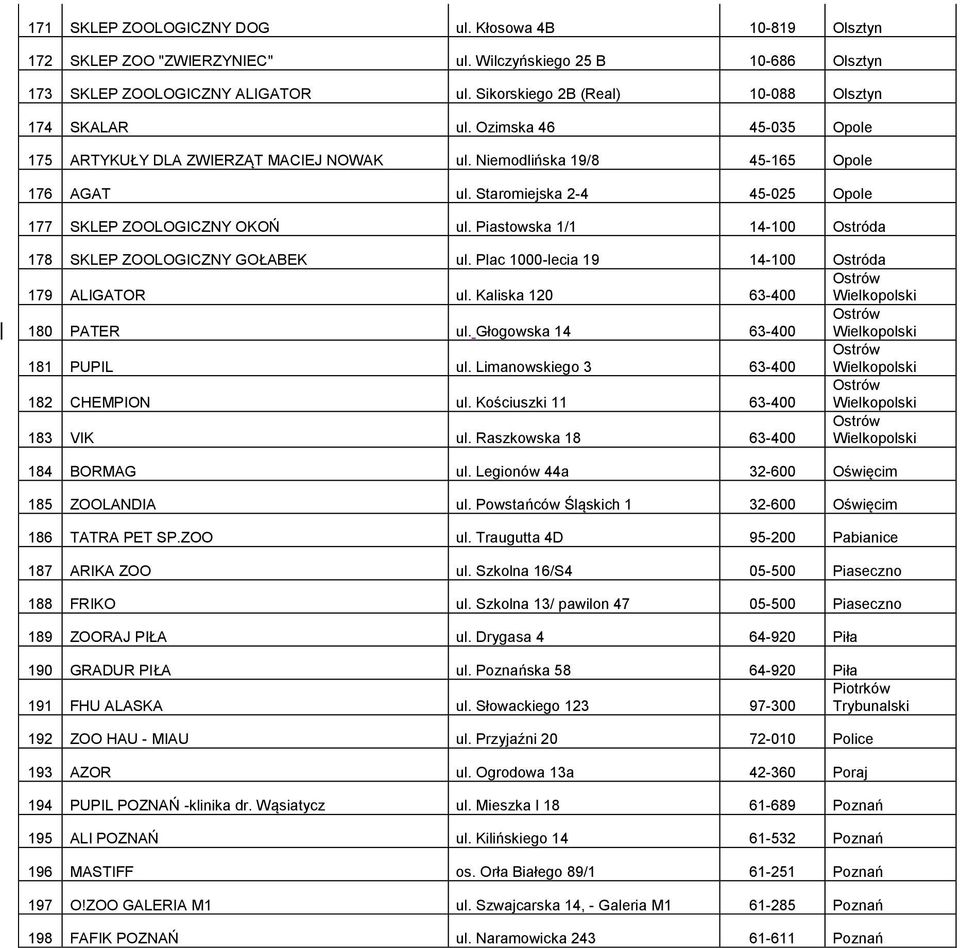 Staromiejska 2-4 45-025 Opole 177 SKLEP ZOOLOGICZNY OKOŃ ul. Piastowska 1/1 14-100 Ostróda 178 SKLEP ZOOLOGICZNY GOŁABEK ul. Plac 1000-lecia 19 14-100 Ostróda 179 ALIGATOR ul.