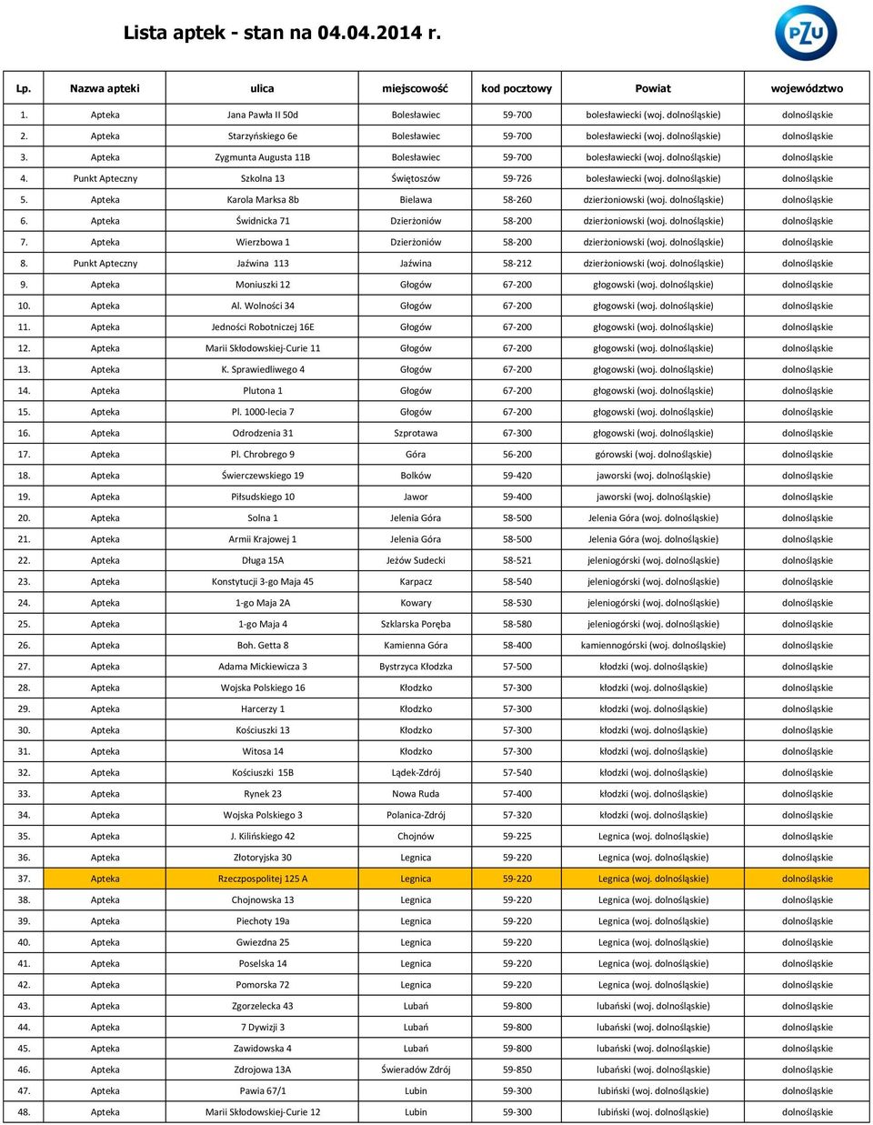 Punkt Apteczny Szkolna 13 Świętoszów 59-726 bolesławiecki (woj. dolnośląskie) dolnośląskie 5. Apteka Karola Marksa 8b Bielawa 58-260 dzierżoniowski (woj. dolnośląskie) dolnośląskie 6.