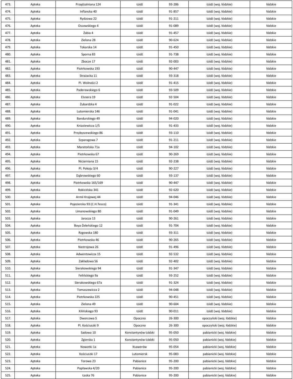 łódzkie) łódzkie 479. Apteka Tokarska 14 Łódź 91-450 Łódź (woj. łódzkie) łódzkie 480. Apteka Sporna 83 Łódź 91-738 Łódź (woj. łódzkie) łódzkie 481. Apteka Zbocze 17 Łódź 92-003 Łódź (woj.