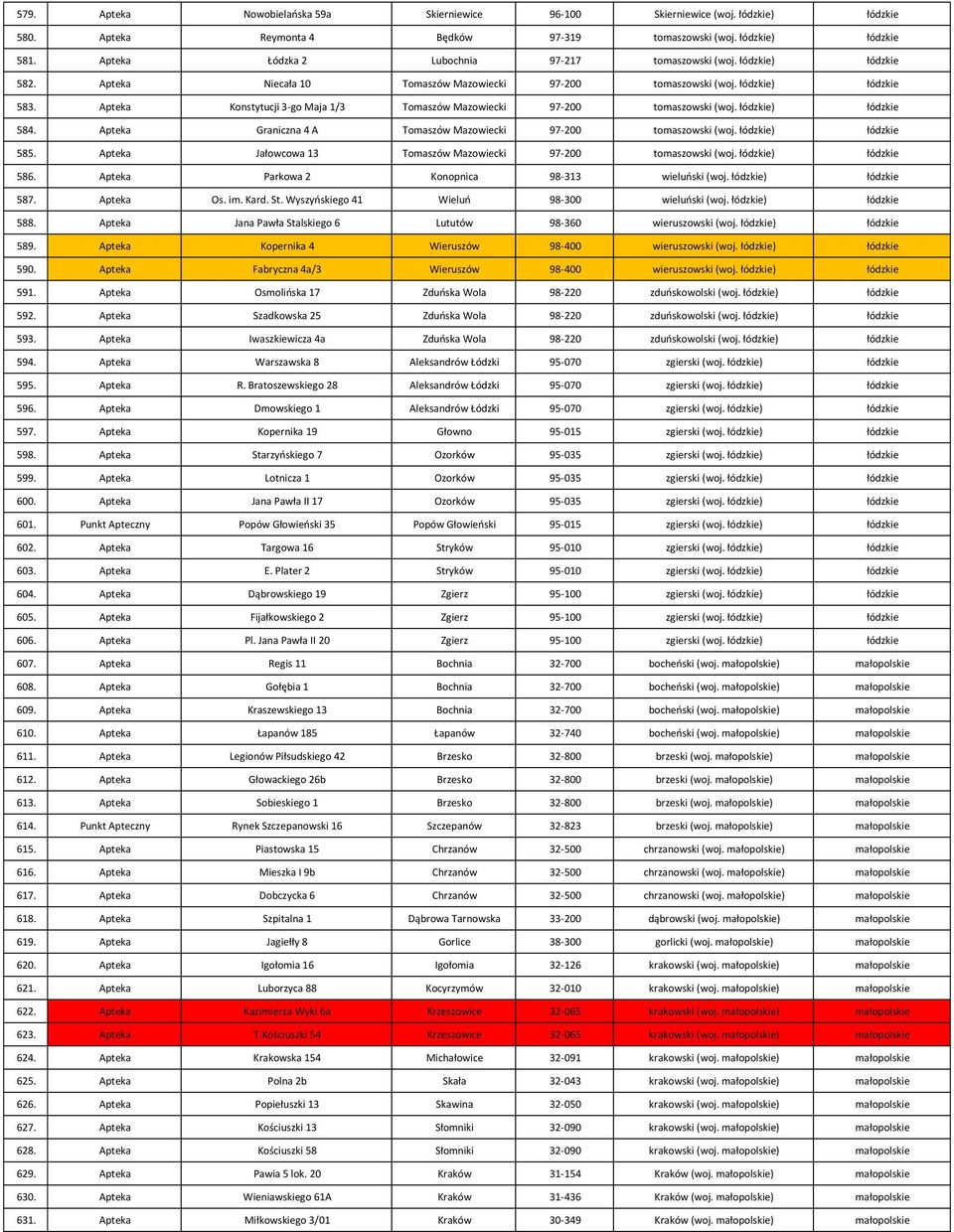 Apteka Konstytucji 3-go Maja 1/3 Tomaszów Mazowiecki 97-200 tomaszowski (woj. łódzkie) łódzkie 584. Apteka Graniczna 4 A Tomaszów Mazowiecki 97-200 tomaszowski (woj. łódzkie) łódzkie 585.