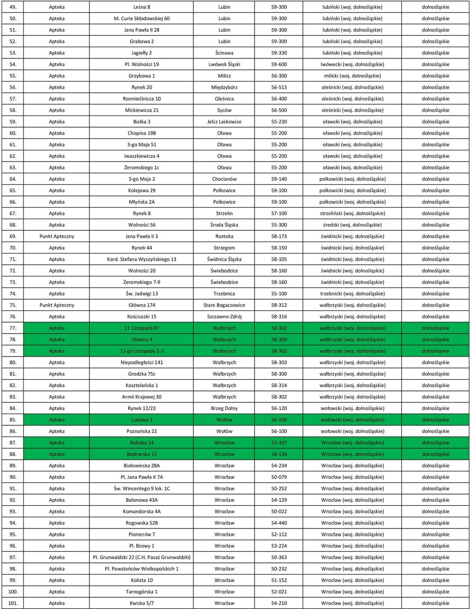 Apteka Jagiełły 2 Ścinawa 59-330 lubiński (woj. dolnośląskie) dolnośląskie 54. Apteka Pl. Wolności 19 Lwówek Śląski 59-600 lwówecki (woj. dolnośląskie) dolnośląskie 55.