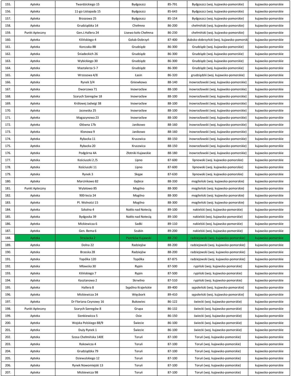 kujawsko-pomorskie) kujawsko-pomorskie 159. Punkt Apteczny Gen.J.Hallera 24 Lisewo koło Chełmna 86-230 chełmiński (woj. kujawsko-pomorskie) kujawsko-pomorskie 160.
