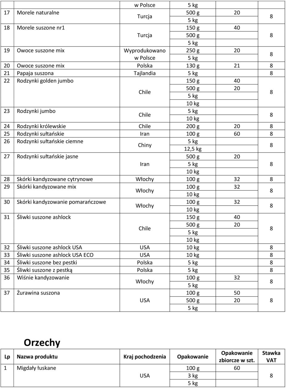 Włochy 100 g 32 29 Skórki kandyzowane mix 100 g 32 Włochy 30 Skórki kandyzowanie pomarańczowe 100 g 32 Włochy 31 Śliwki suszone ashlock 10 g 40 Chile 32 Śliwki suszone ashlock USA USA 33 Śliwki