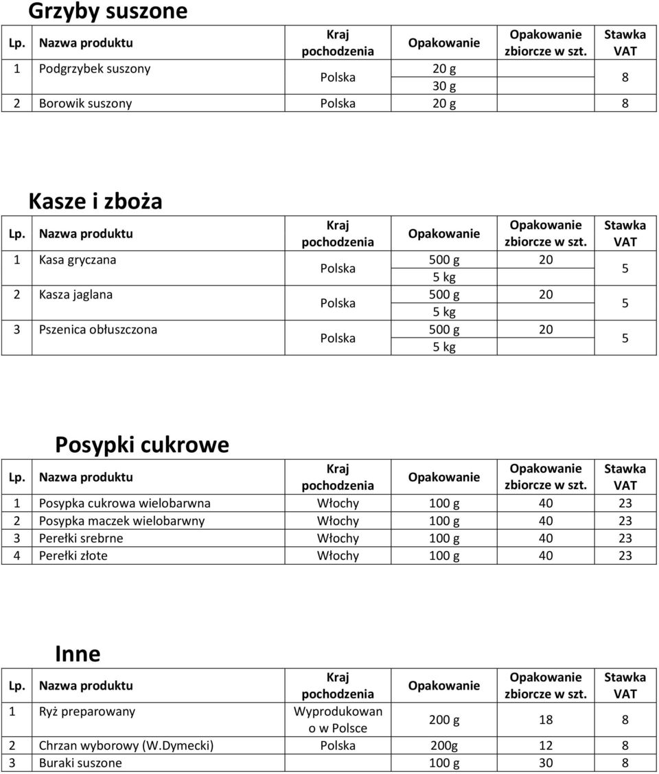 Nazwa produktu Kraj pochodzenia 1 Posypka cukrowa wielobarwna Włochy 2 Posypka maczek wielobarwny Włochy 3 Perełki srebrne Włochy 4