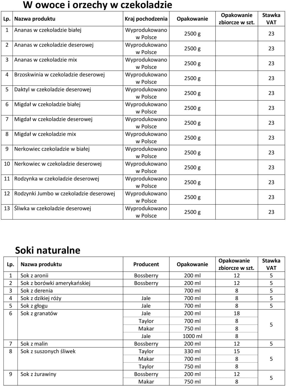 deserowej Wyprodukowano Daktyl w czekoladzie deserowej Wyprodukowano 6 Migdał w czekoladzie białej Wyprodukowano 7 Migdał w czekoladzie deserowej Wyprodukowano Migdał w czekoladzie mix Wyprodukowano