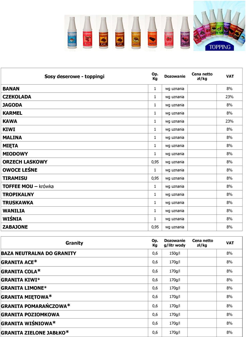 wg uznania 8% WANILIA 1 wg uznania 8% WIŚNIA 1 wg uznania 8% ZABAJONE 0,95 wg uznania 8% Granity g/litr wody BAZA NEUTRALNA DO GRANITY 0,6 150g/l 8% GRANITA ACE* 0,6 170g/l 8% GRANITA COLA* 0,6