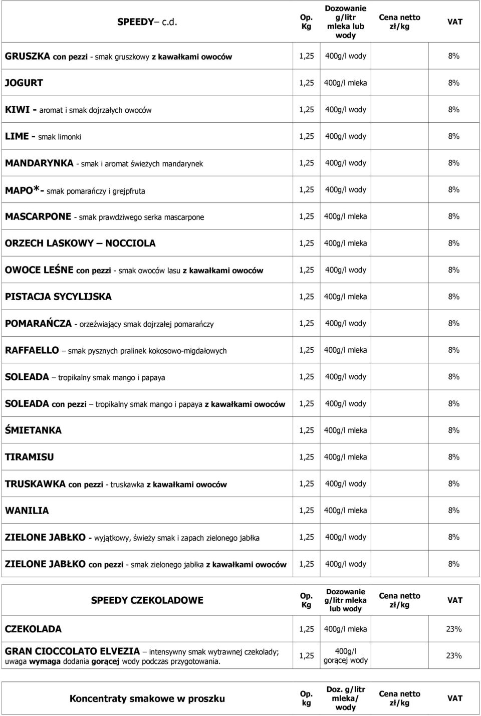 mascarpone 1,25 400g/l mleka 8% ORZECH LASKOWY NOCCIOLA 1,25 400g/l mleka 8% OWOCE LEŚNE con pezzi - smak owoców lasu z kawałkami owoców 1,25 400g/l wody 8% PISTACJA SYCYLIJSKA 1,25 400g/l mleka 8%