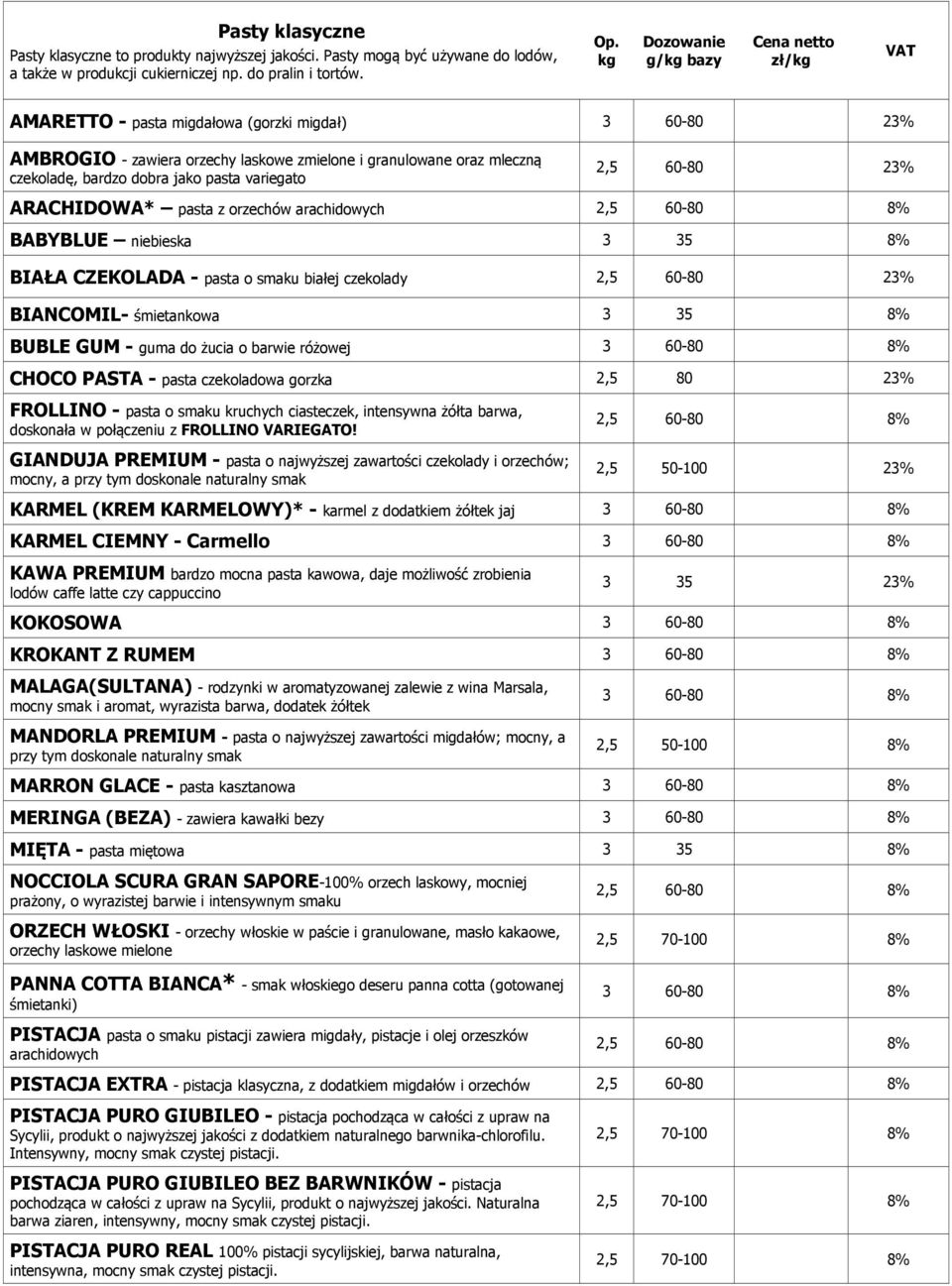 BABYBLUE niebieska 3 35 8% BIAŁA CZEKOLADA - pasta o smaku białej czekolady 2,5 60-80 23% BIANCOMIL- śmietankowa 3 35 8% BUBLE GUM - guma do żucia o barwie różowej 3 60-80 8% CHOCO PASTA - pasta