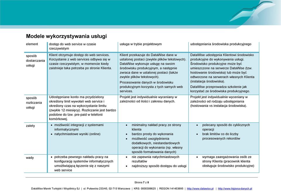 Klient przekazuje do DataWise dane w ustalonej postaci (zwykle plików tekstowych).