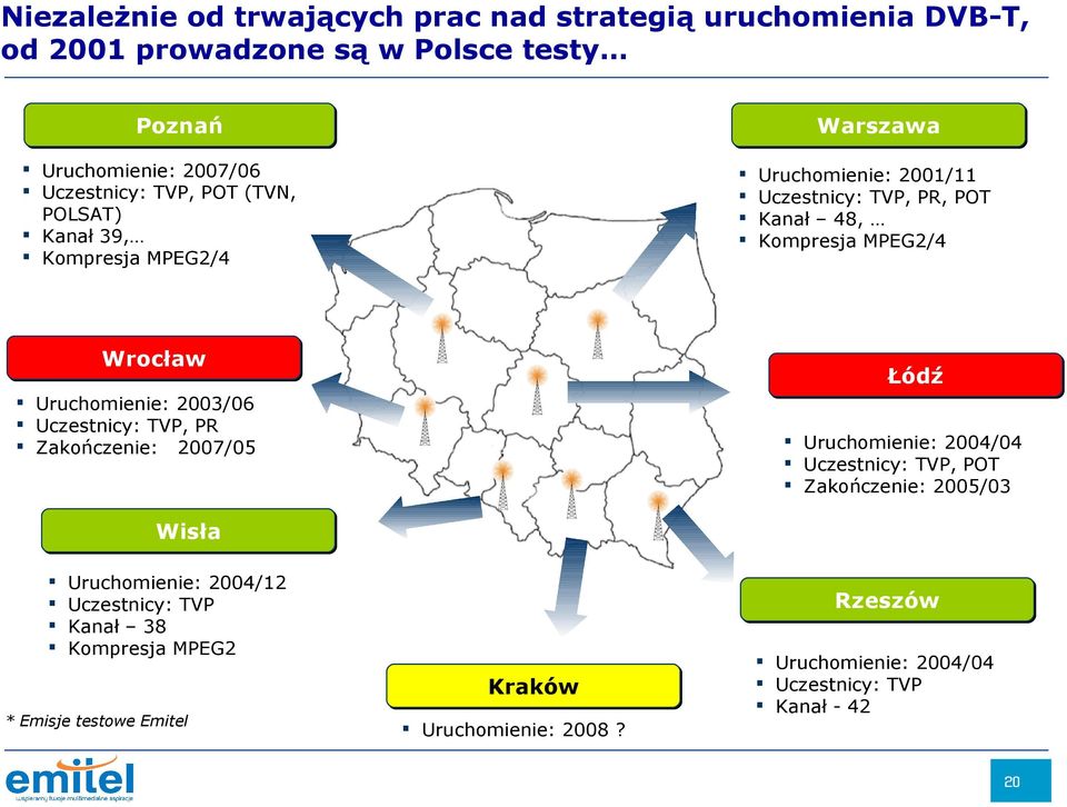 Łódź Uruchomienie: 2003/06 Uczestnicy: TVP, PR Zakończenie: 2007/05 Uruchomienie: 2004/04 Uczestnicy: TVP, POT Zakończenie: 2005/03 Wisła