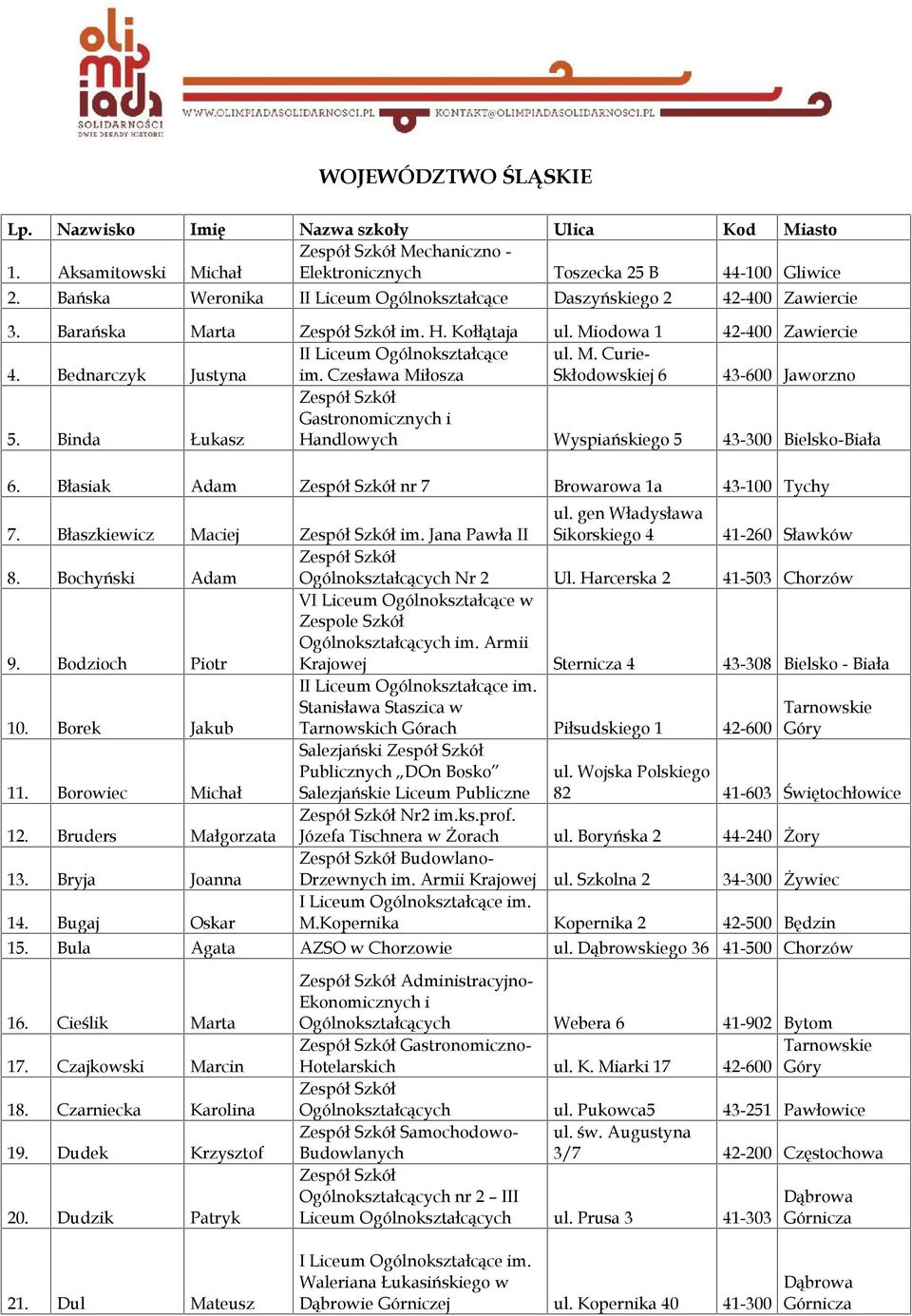 Binda Łukasz Gastronomicznych i Handlowych Wyspiańskiego 5 43-300 Bielsko-Biała 6. Błasiak Adam nr 7 Browarowa 1a 43-100 Tychy 7. Błaszkiewicz Maciej im. Jana Pawła II ul.