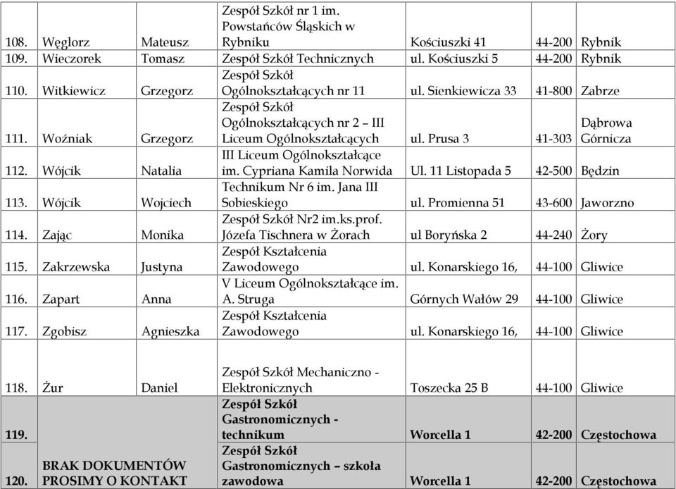 Cypriana Kamila Norwida Ul. 11 Listopada 5 42-500 Będzin 113. Wójcik Wojciech Technikum Nr 6 im. Jana III Sobieskiego ul. Promienna 51 43-600 Jaworzno 114. Zając Monika Nr2 im.ks.prof.