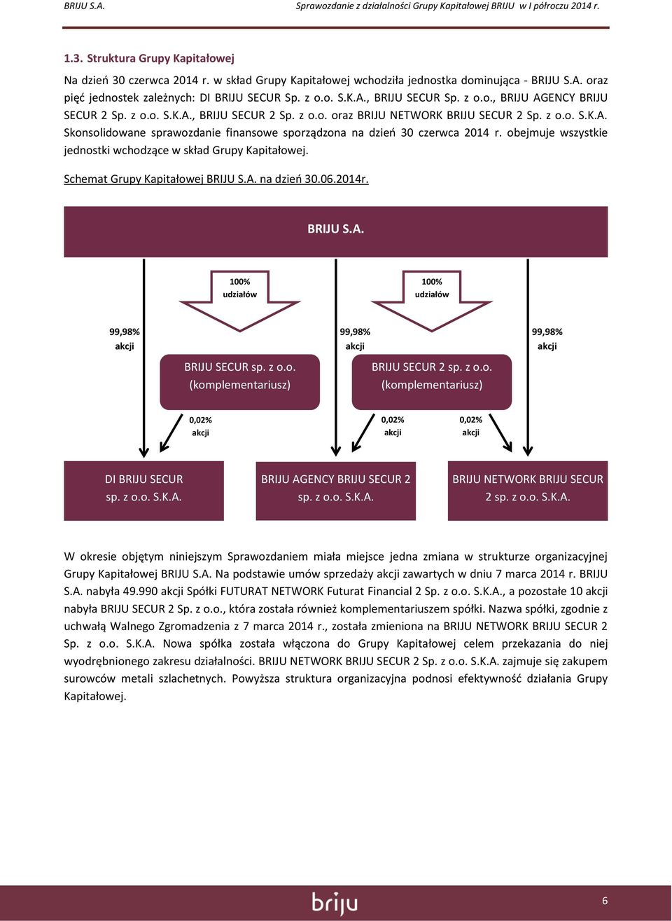 obejmuje wszystkie jednostki wchodzące w skład Grupy Kapitałowej. Schemat Grupy Kapitałowej BRIJU S.A. na dzień 30.06.2014r. BRIJU S.A. BRIJU S.A. 100% udziałów 100% udziałów 99,98% akcji BRIJU SECUR sp.