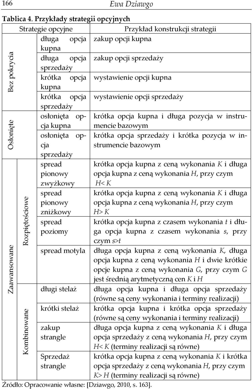 kupna krótka opcja wystawienie opcji sprzedaży sprzedaży osłonięta opcja krótka opcja kupna i długa pozycja w instru- kupna mencie bazowym osłonięta opcjstrumencie krótka opcja sprzedaży i krótka