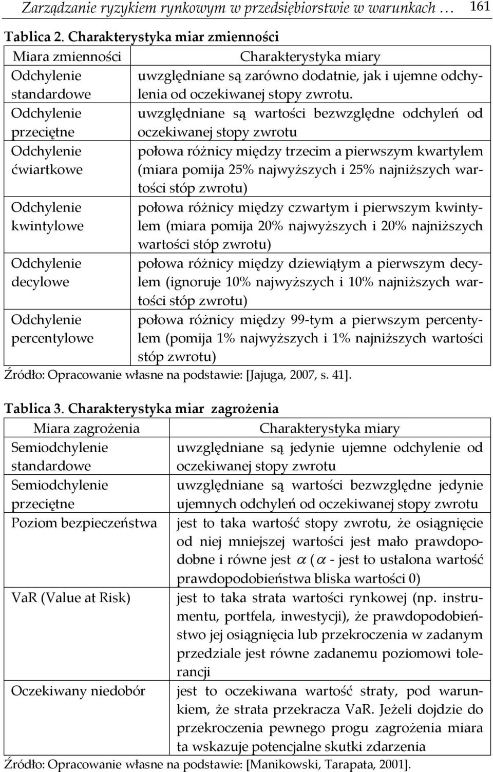 standardowe Odchylenie uwzględniane są wartości bezwzględne odchyleń od przeciętne oczekiwanej stopy zwrotu Odchylenie połowa różnicy między trzecim a pierwszym kwartylem ćwiartkowe (miara pomija 25%