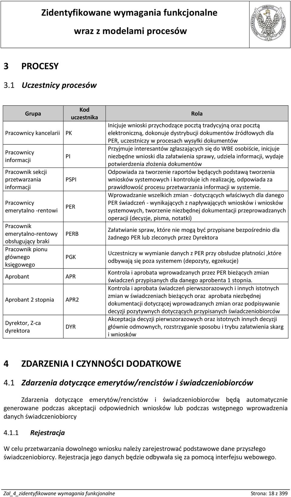 Pracownik pionu głównego księgowego Aprobant Aprobant 2 stopnia Dyrektor, Z-ca dyrektora PI Kod uczestnika PSPI B PGK APR APR2 DYR Rola Inicjuje wnioski przychodzące pocztą tradycyjną oraz pocztą