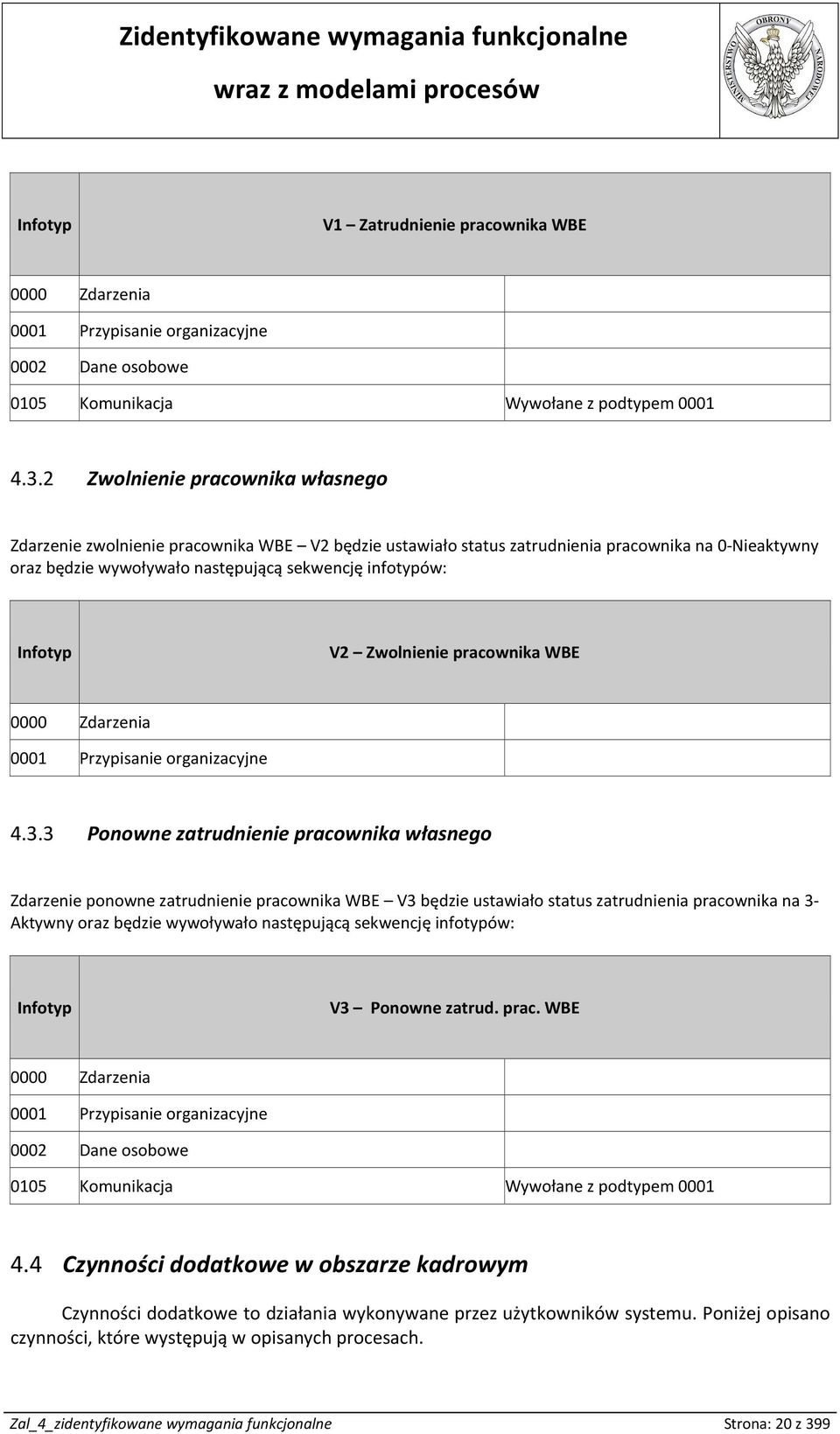 V2 Zwolnienie pracownika WBE 0000 Zdarzenia 0001 Przypisanie organizacyjne 4.3.