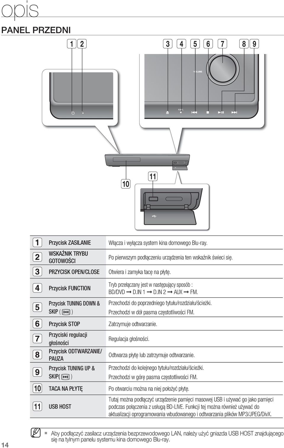 Przycisk FUNCTION Przycisk TUNING DOWN & SKIP ( ) Przycisk STOP Przyciski regulacji głośności Przycisk ODTWARZANIE/ PAUZA Tryb przełączany jest w następujący sposób : BD/ D.IN 1 D.IN 2 AUX FM.