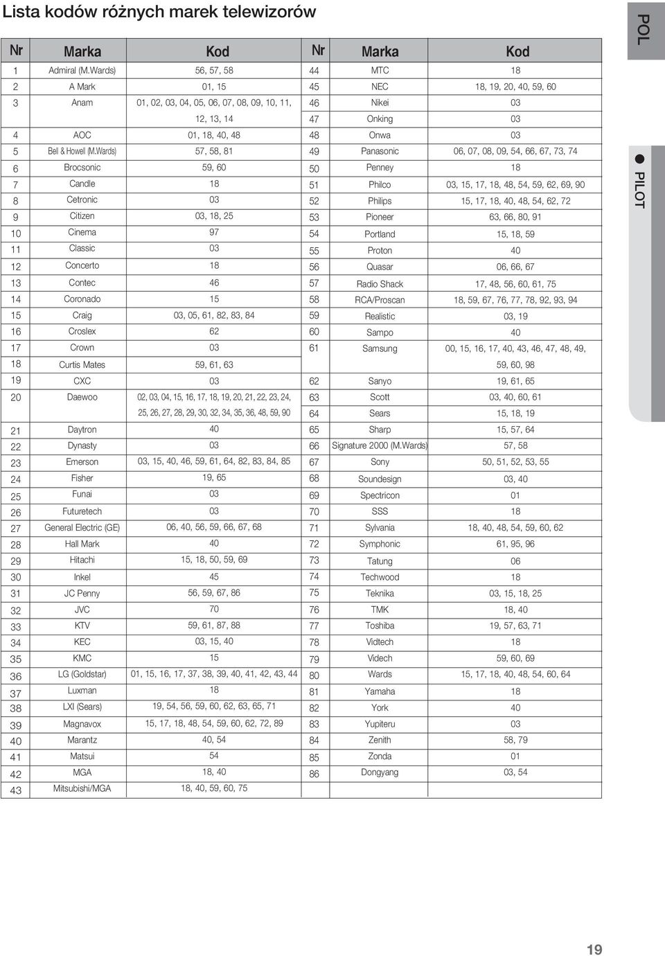 Wards) Brocsonic Candle Cetronic Citizen Cinema Classic Concerto Contec Coronado Craig Croslex Crown Curtis Mates CXC Daewoo Daytron Dynasty Emerson Fisher Funai Futuretech General Electric (GE) Hall