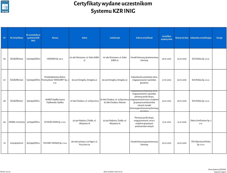 z 69-220 Smogóry, Smogóry 41 69-220 Smogóry, Smogóry 41 Indywidualna produkcja rolna, magazynowanie i sprzedaż; gorzelnia 27.01.2015 26.01.2016 SGS Polska Sp.
