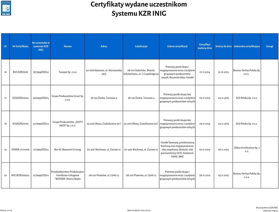 58-130 Żarów, Tarnawa 4 58-130 Żarów, Tarnawa 4 Pierwszy punkt skupu bez 05.11.2014 04.11.2015 SGS Polska Sp. 18 SGS/KZR/0005 32/7999/DD/14 Grupa Producentów ZŁOTY KŁOS Sp.