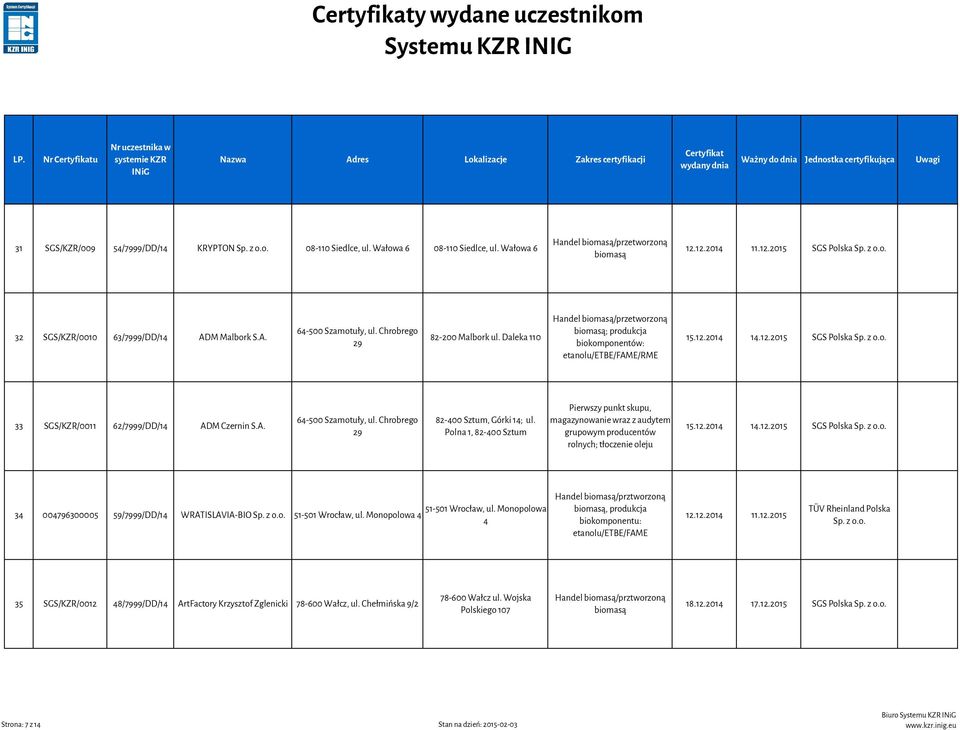 Chrobrego 29 82-400 Sztum, Górki 14; ul. Polna 1, 82-400 Sztum rolnych; tłoczenie oleju 15.12.2014 14.12.2015 SGS Polska Sp. 34 004796300005 59/7999/DD/14 WRATISLAVIA-BIO Sp. 51-501 Wrocław, ul.