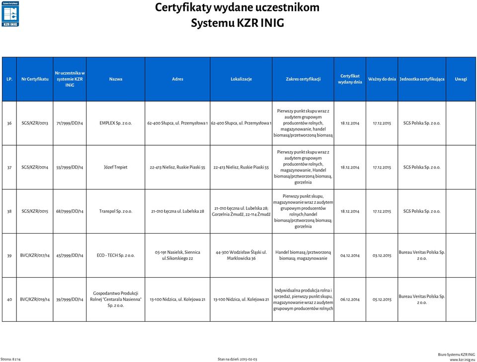 37 SGS/KZR/0014 55/7999/DD/14 Józef Trepiet 22-413 Nielisz, Ruskie Piaski 55 22-413 Nielisz, Ruskie Piaski 55 Pierwszy punkt skupu wraz z audytem grupowym producentów rolnych, magazynowanie, Handel