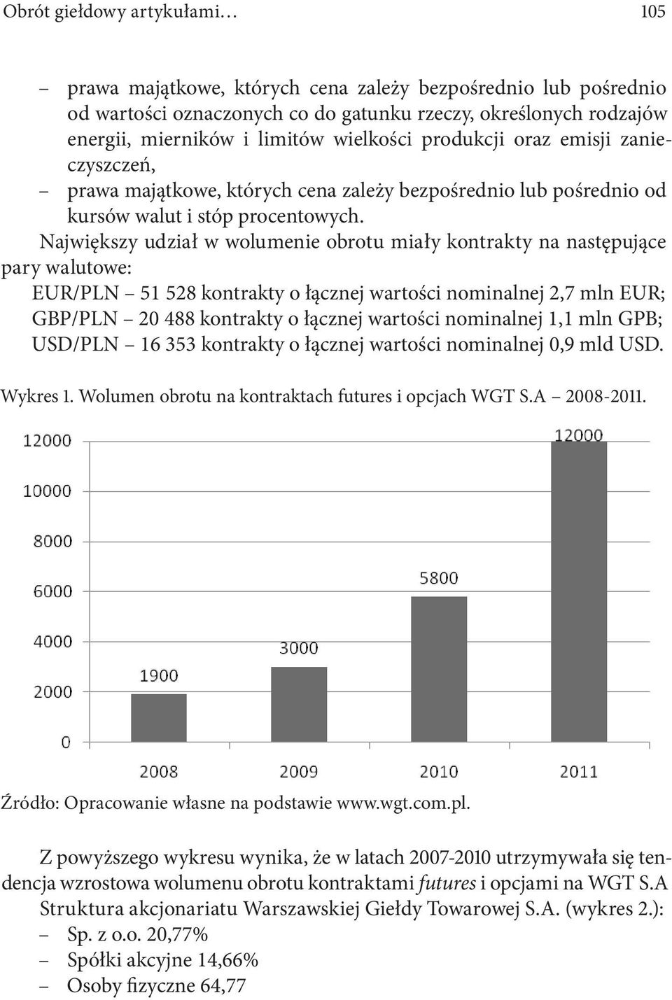 Największy udział w wolumenie obrotu miały kontrakty na następujące pary walutowe: EUR/PLN 51 528 kontrakty o łącznej wartości nominalnej 2,7 mln EUR; GBP/PLN 20 488 kontrakty o łącznej wartości