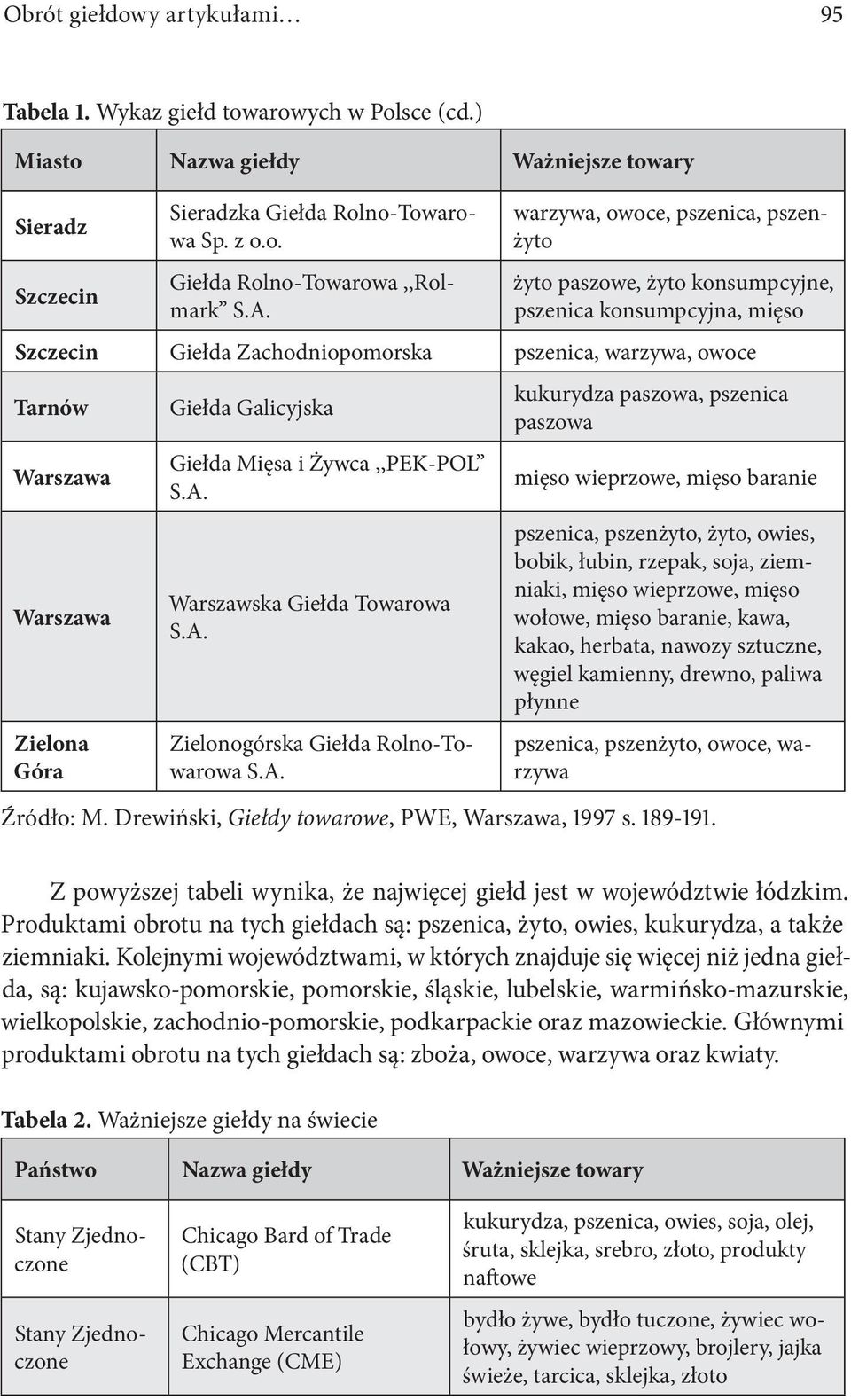 Giełda Galicyjska Giełda Mięsa i Żywca,,PEK-POL S.A.