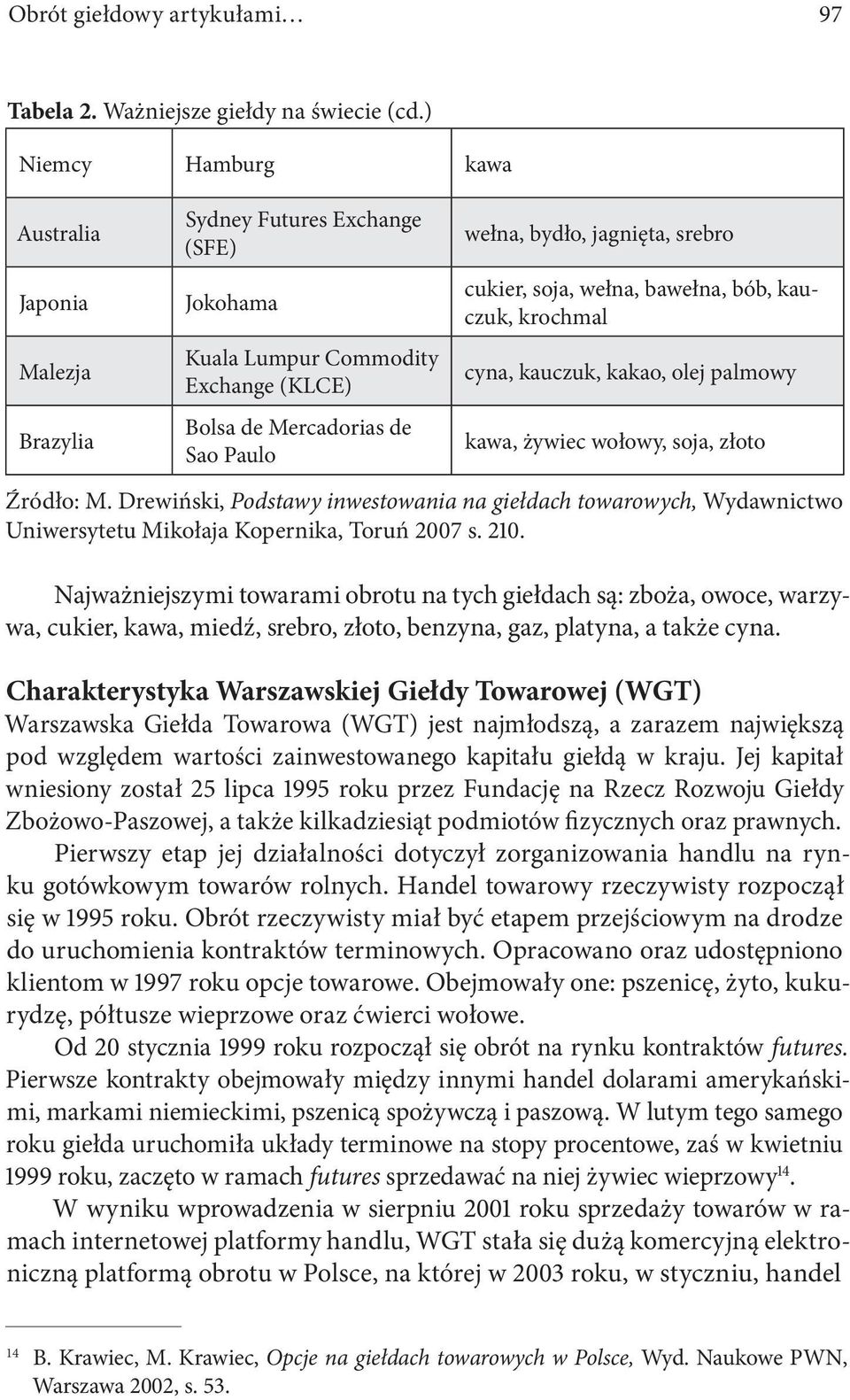 cukier, soja, wełna, bawełna, bób, kauczuk, krochmal cyna, kauczuk, kakao, olej palmowy kawa, żywiec wołowy, soja, złoto Źródło: M.