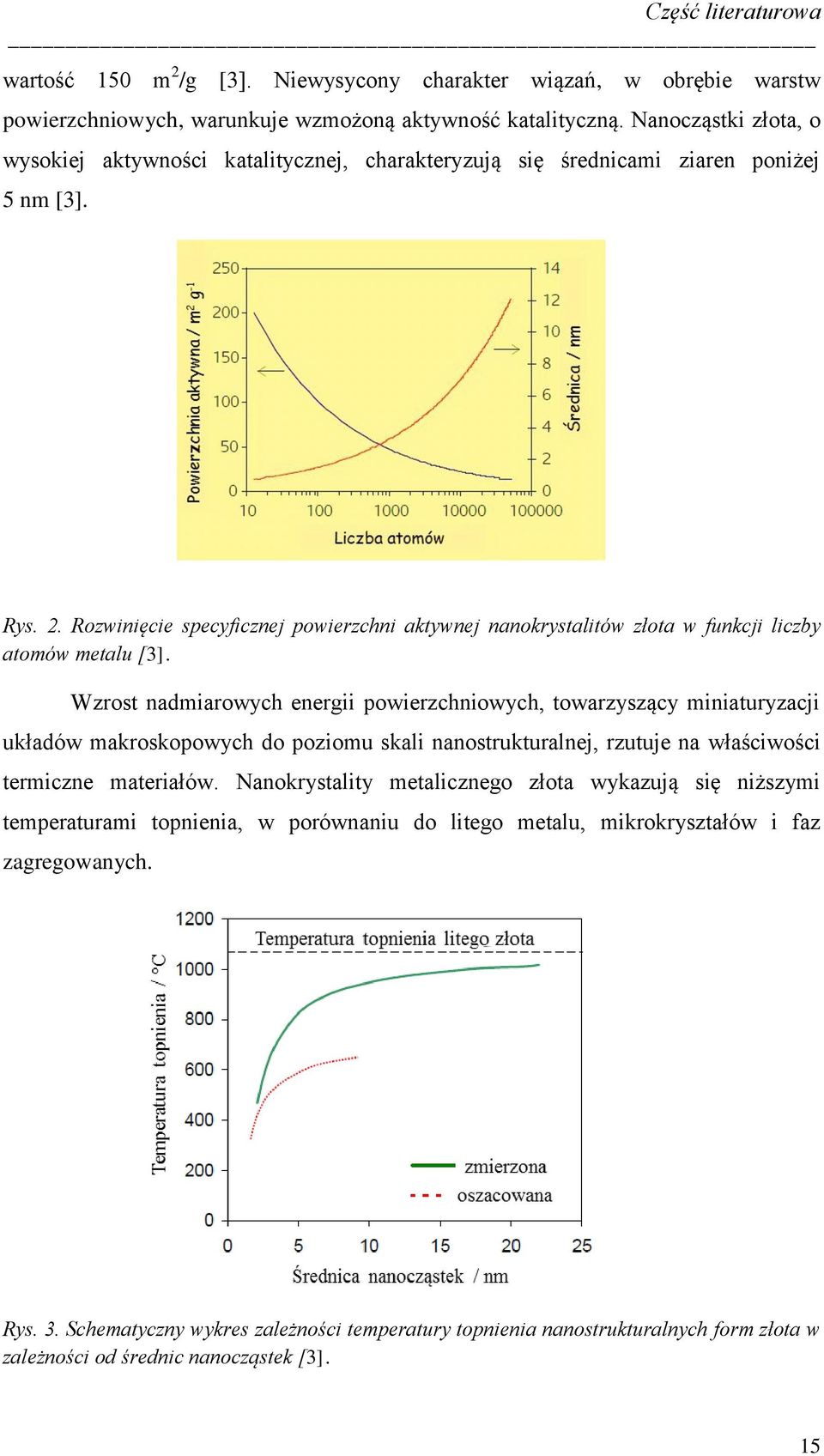 Rozwinięcie specyficznej powierzchni aktywnej nanokrystalitów złota w funkcji liczby atomów metalu [3].