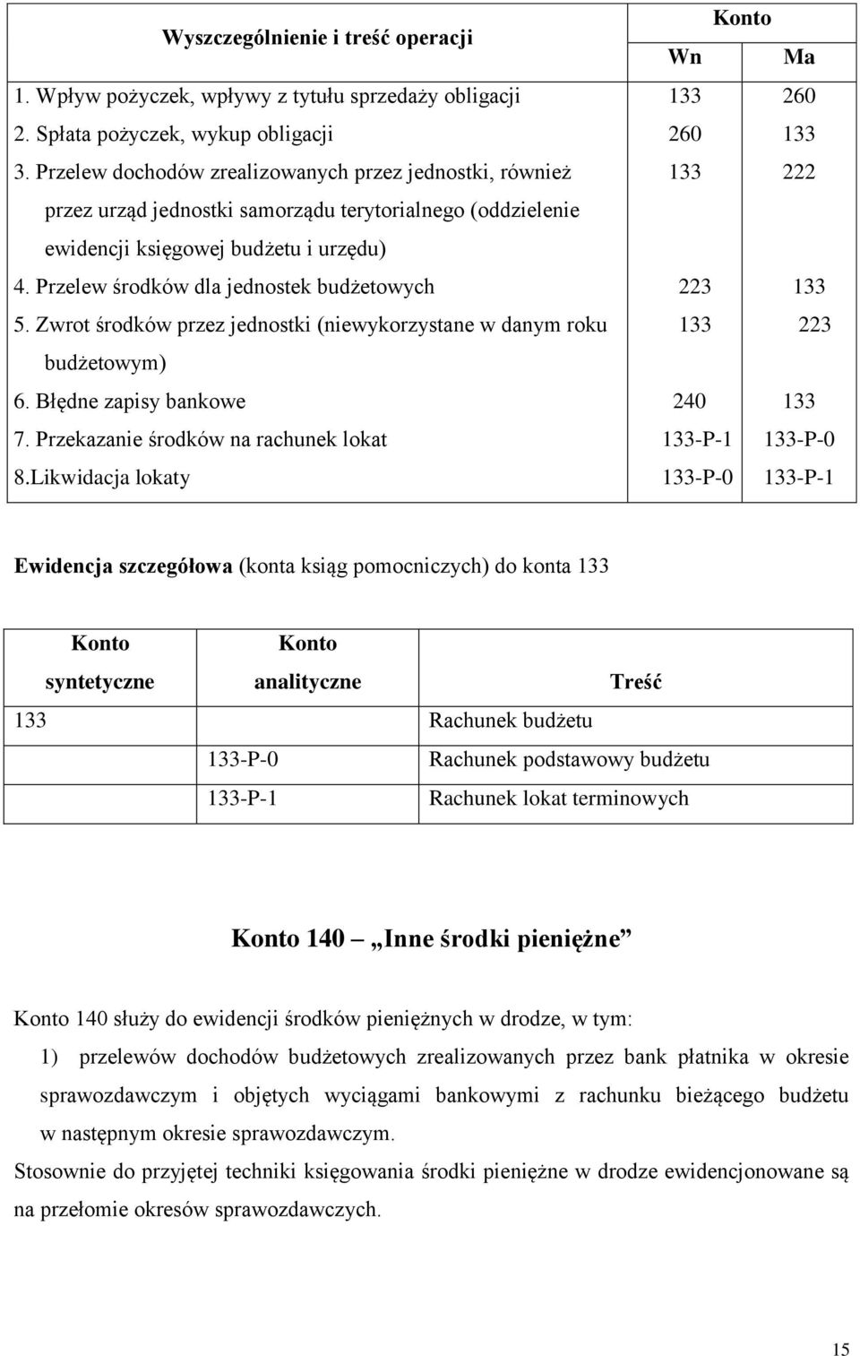 Przelew środków dla jednostek budżetowych 5. Zwrot środków przez jednostki (niewykorzystane w danym roku budżetowym) 6. Błędne zapisy bankowe 7. Przekazanie środków na rachunek lokat 8.