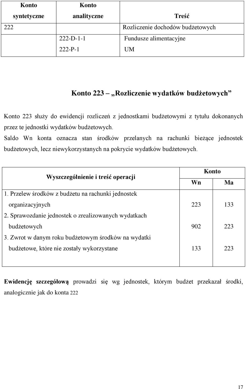 Saldo Wn konta oznacza stan środków przelanych na rachunki bieżące jednostek budżetowych, lecz niewykorzystanych na pokrycie wydatków budżetowych. Wn Ma 1.