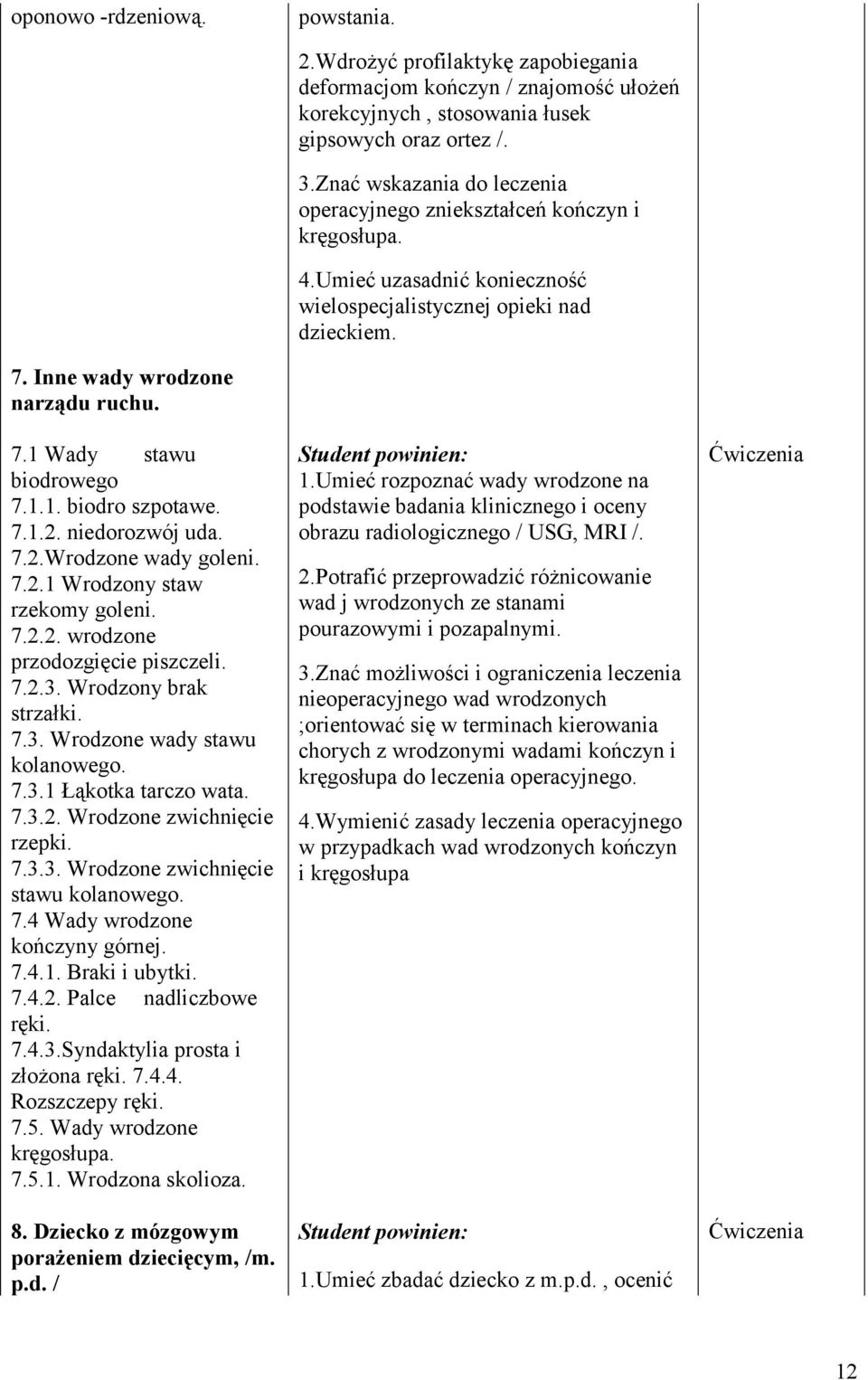 1.1. biodro szpotawe. 7.1.2. niedorozwój uda. 7.2.Wrodzone wady goleni. 7.2.1 Wrodzony staw rzekomy goleni. 7.2.2. wrodzone przodozgięcie piszczeli. 7.2.3. Wrodzony brak strzałki. 7.3. Wrodzone wady stawu kolanowego.