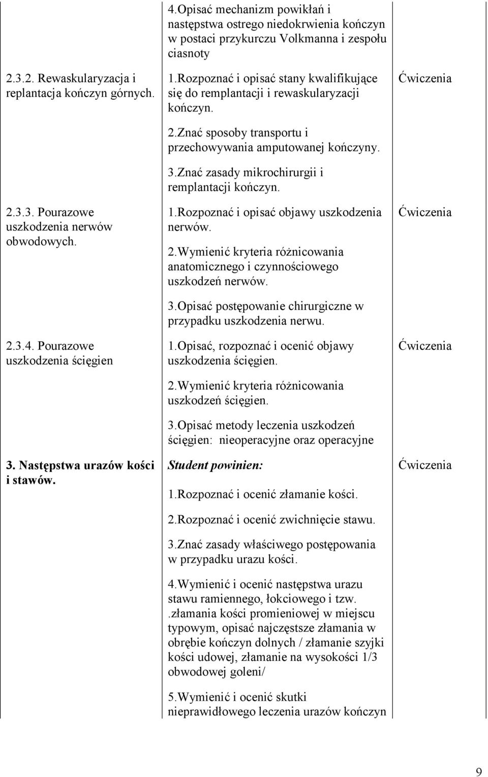 Rozpoznać i opisać stany kwalifikujące się do remplantacji i rewaskularyzacji kończyn. 2.Znać sposoby transportu i przechowywania amputowanej kończyny. 3.