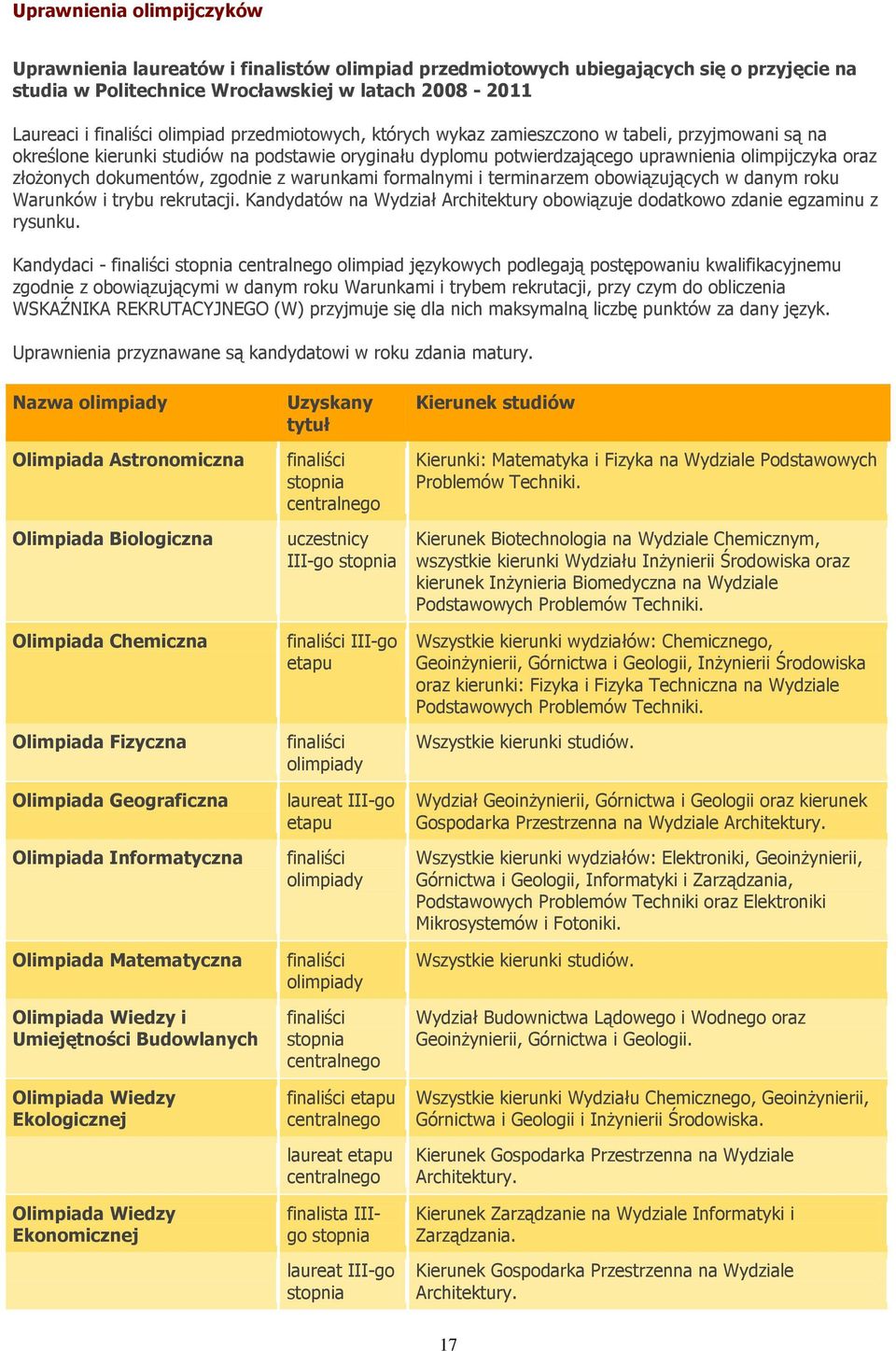 dokumentów, zgodnie z warunkami formalnymi i terminarzem obowiązujących w danym roku Warunków i trybu rekrutacji. Kandydatów na Wydział Architektury obowiązuje dodatkowo zdanie egzaminu z rysunku.